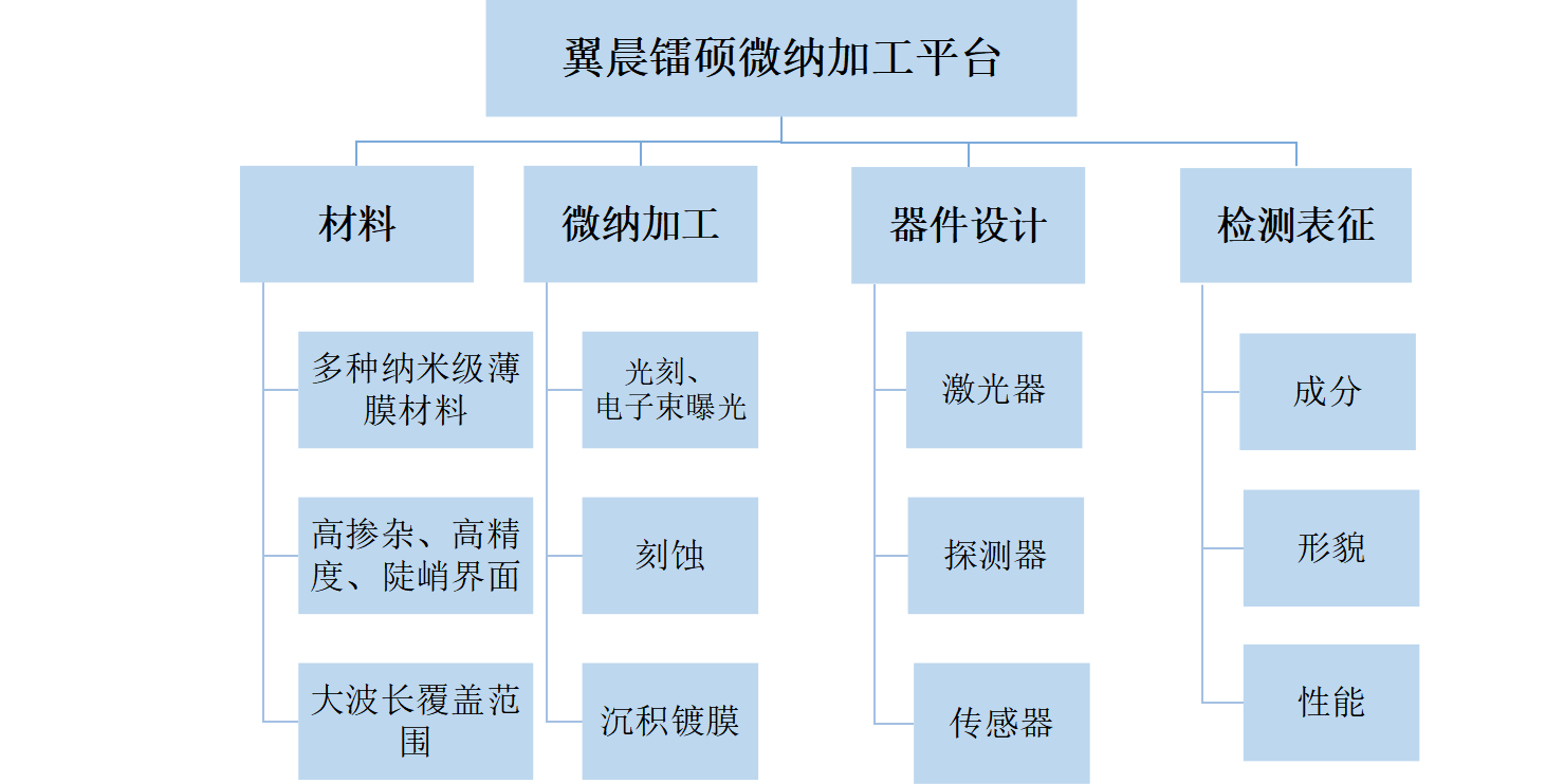 通過(guò)我們的專業(yè)服務(wù)，有效地滿足和超越客戶的需求，為更多的企業(yè)發(fā)展創(chuàng)造良機(jī)。熱忱歡迎海內(nèi)外客戶光臨指導(dǎo)，讓我們共同開(kāi)創(chuàng)輝煌的明天。